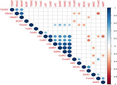 Color and physiochemical attributes of pointed gourd (Trichosanthes dioica Roxb.) influenced by <mark class="highlighted">modified atmosphere</mark> packaging and postharvest treatment during storage